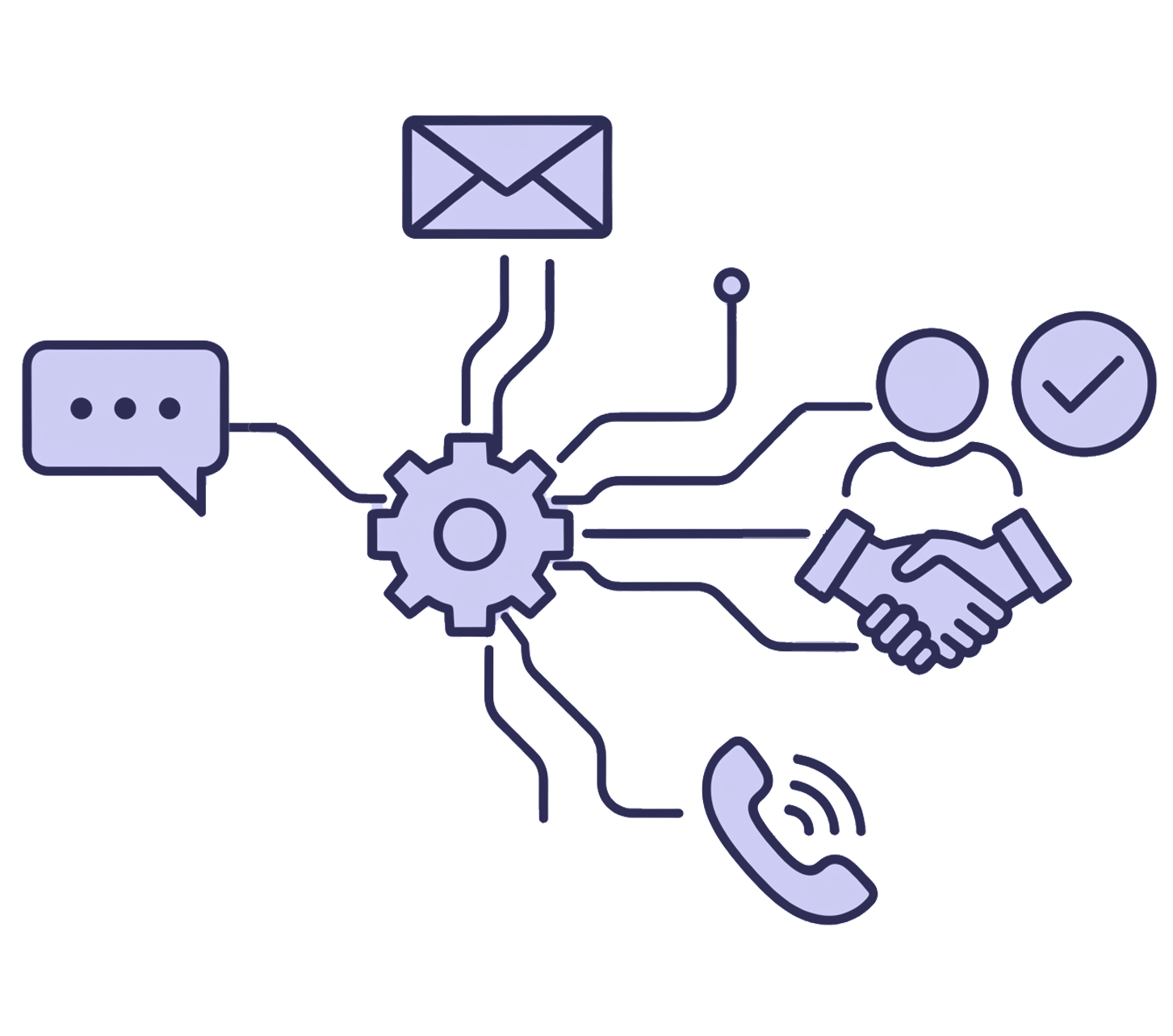 03-Multichannel Sales Engine