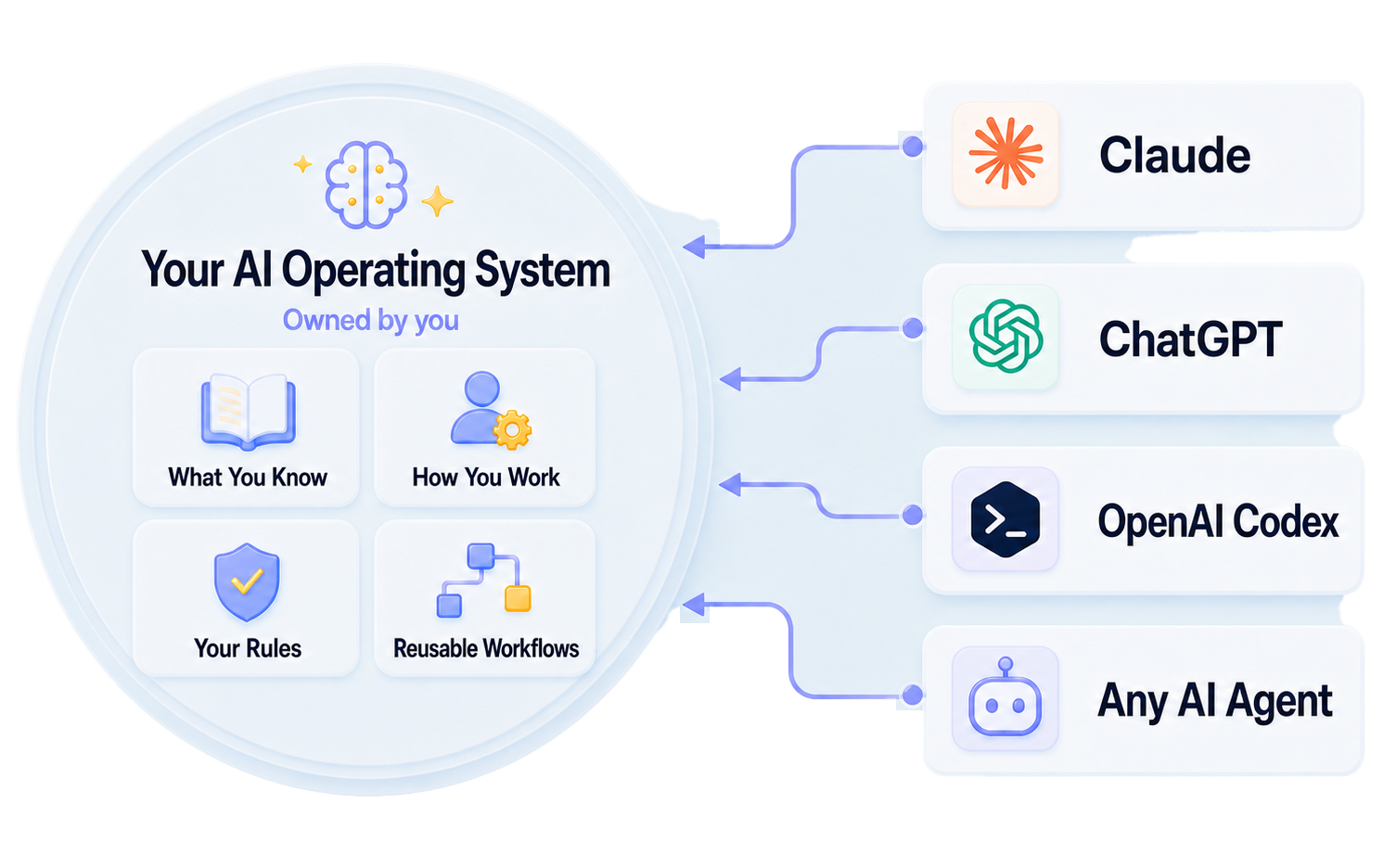 AI Operating System Explained AI Operating System Explained